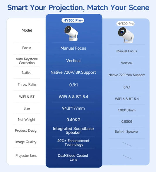 Magcubic 8K Wifi6 Projector 290ANSI Android 14 Dual WIFI Allwinner H726 BT5.0 1280*720P Home Cinema Outdoor portable HY300 Pro +